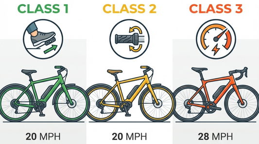 Three e-bikes side-by-side comparison showing Class 1 pedal-assist 20 MPH, Class 2 throttle 20 MPH, and Class 3 pedal-assist 28 MPH